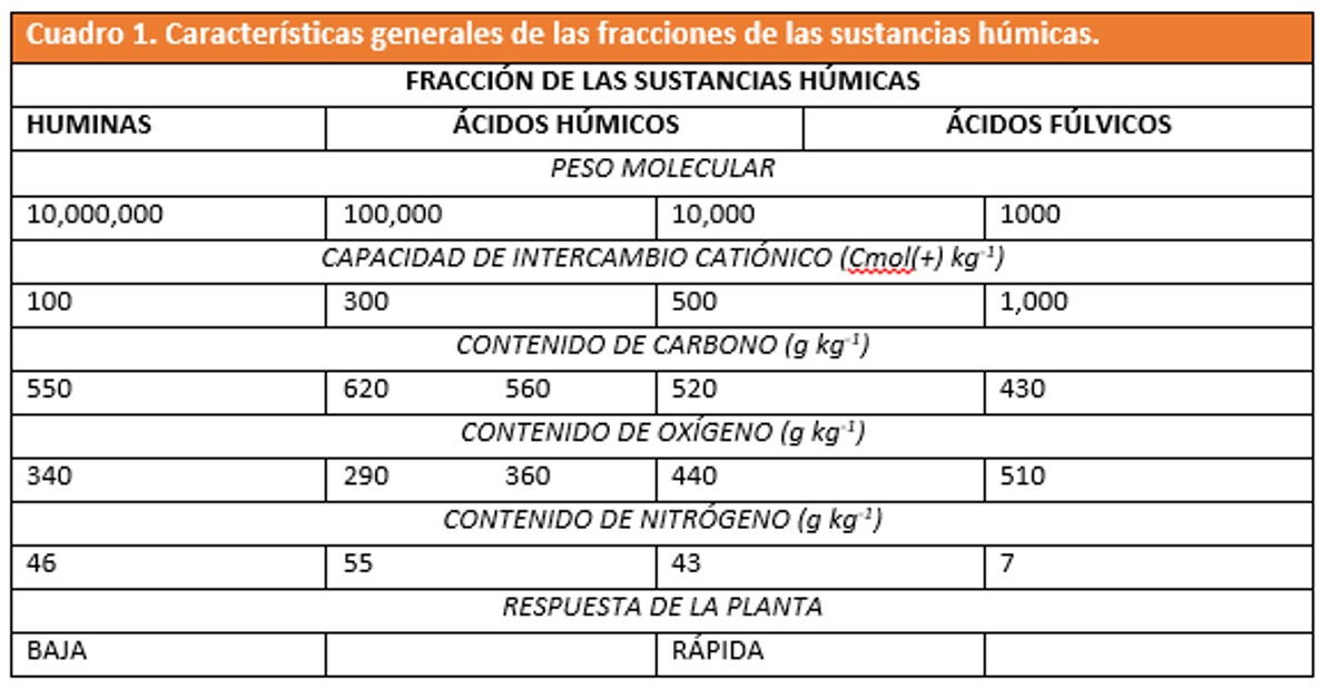 beneficios de los acidos quimica